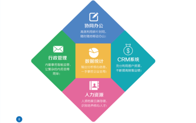 北盛科技 引領(lǐng)企業(yè)軟件開(kāi)發(fā)的創(chuàng)新之路