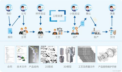 PLM軟件在企業(yè)軟件開發(fā)中的核心應(yīng)用與價(jià)值
