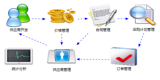 浙江企業(yè)數(shù)字化轉(zhuǎn)型的堅(jiān)實(shí)伙伴 金蝶管理軟件與大型ERP定制開發(fā)
